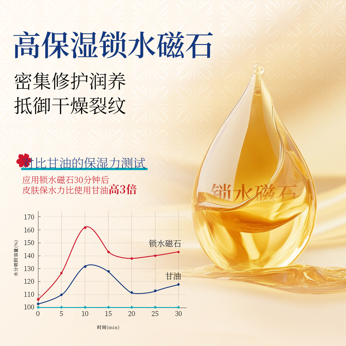 【全新升级】宫芙山茶花植萃护手精华油抗皱紧致手油防干燥护手油,淘宝优惠券,粉丝福利购,淘宝优惠卷