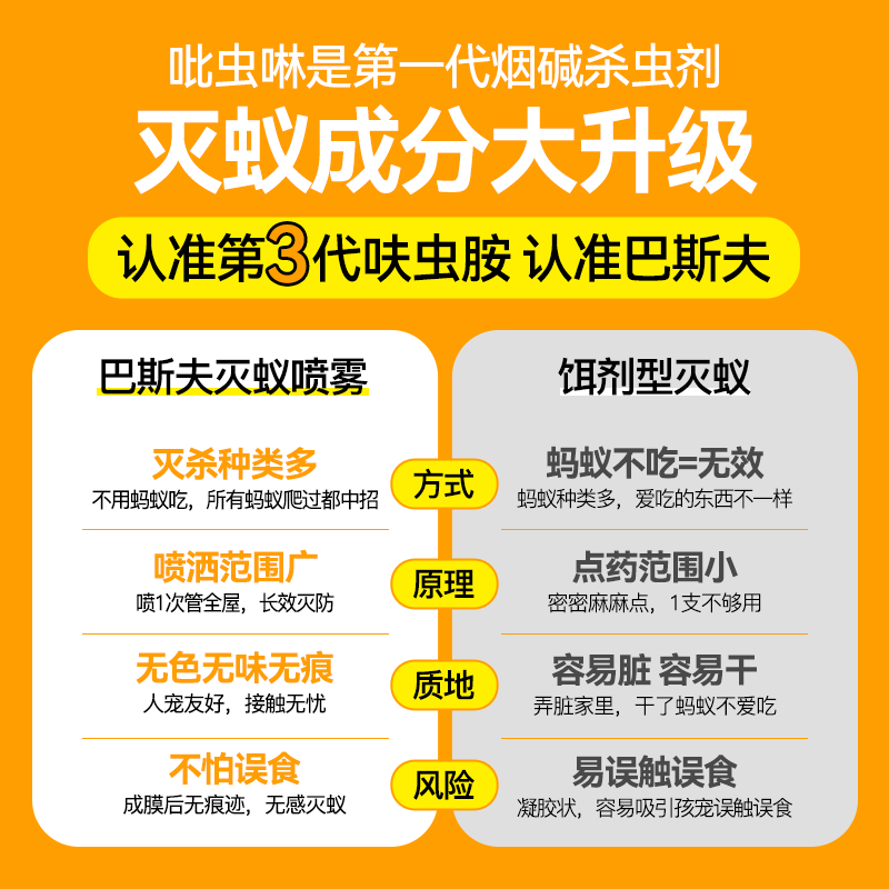 巴斯夫杀虫剂呋虫胺蚂蚁药家用室内一锅全窝端非无毒灭除杀蚁喷雾