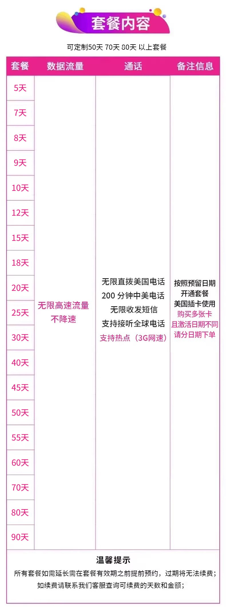 美国电话卡T-mobil手机卡无限高速4G/5G上网流量卡支持ESIM可续费