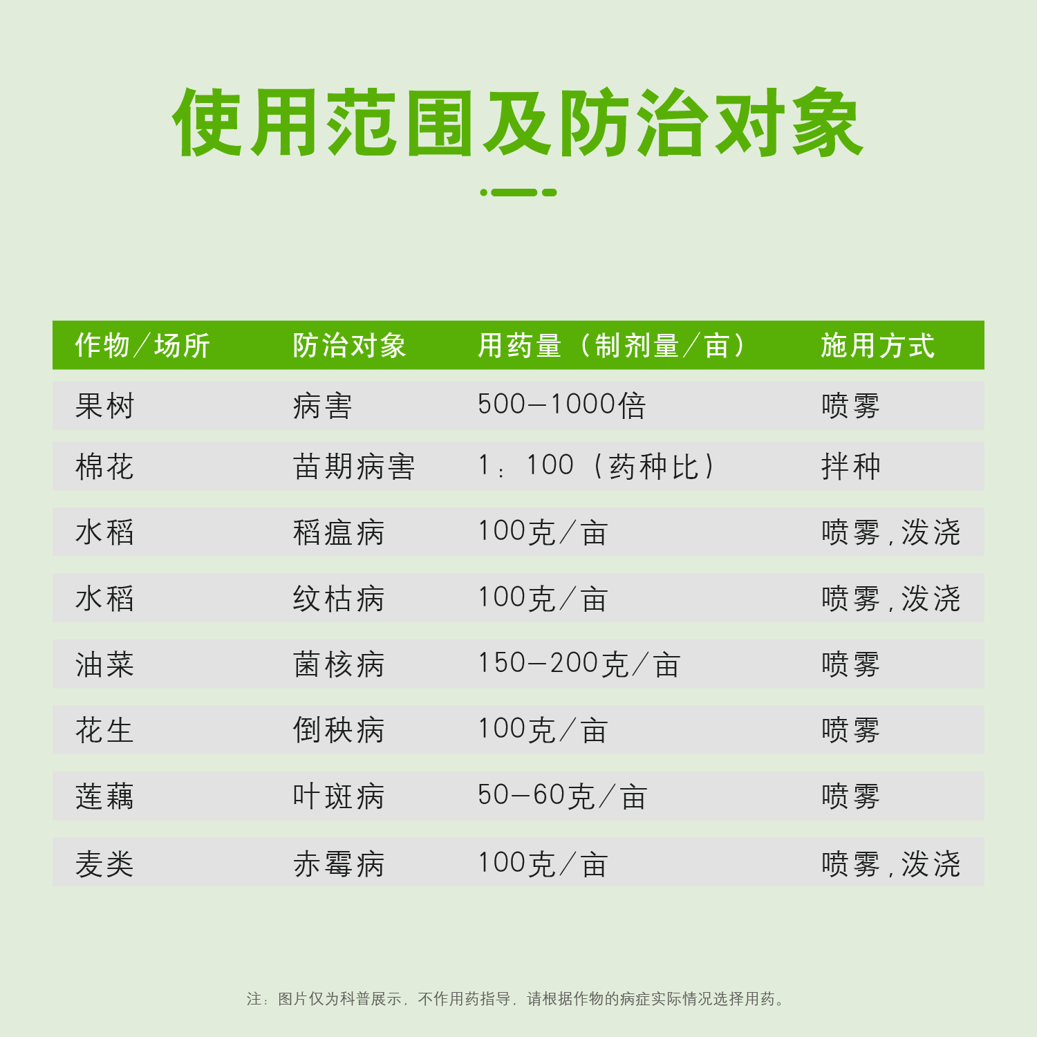 国光50%多菌灵叶斑病 果树病害 纹枯病杀菌剂官方直营正品厂家,淘宝优惠券,粉丝福利购,淘宝优惠卷