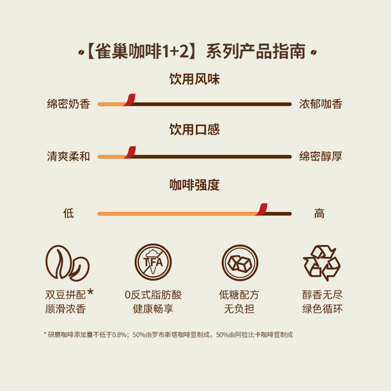 【自营】雀巢咖啡速溶1+2三合一特浓13gx30条意式微研磨咖啡办公 - 图0