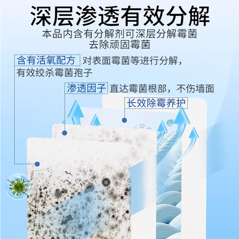 ONEFULL墙体除霉剂650ml墙面白墙清洁去霉菌霉斑喷雾家用墙壁神器 - 图2