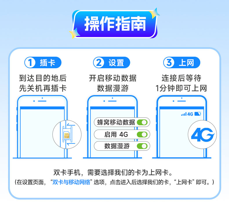 德国电话卡欧洲多国通用手机上网卡3/7/10/15/20天4/5G无限流量卡
