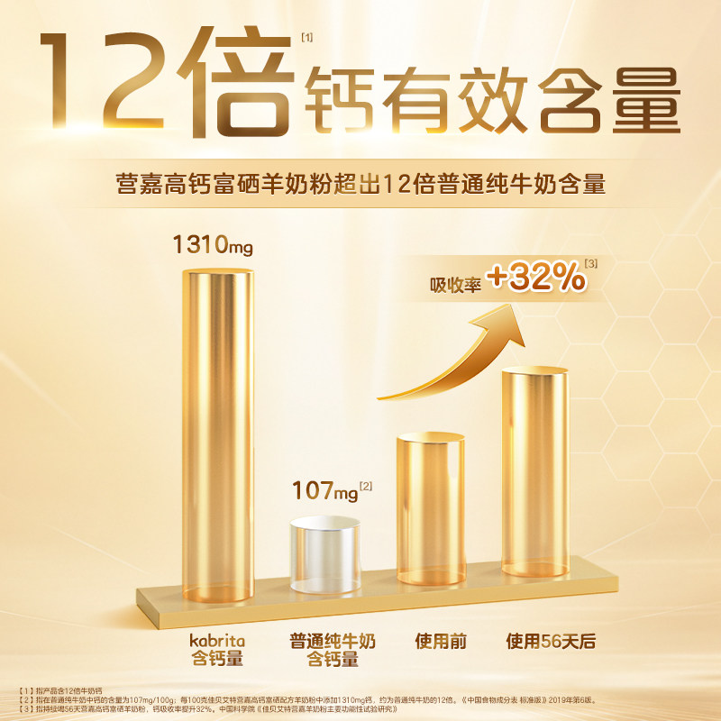 荷兰进口佳贝艾特营嘉青中老年大学生高钙富硒营养成人羊奶粉400g,淘宝优惠券,粉丝福利购,淘宝优惠卷