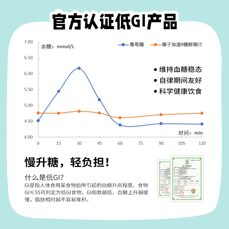 椰子知道零糖鲜椰汁低GI生榨椰汁椰奶电解质水整箱330ml*6瓶*2箱 - 图3