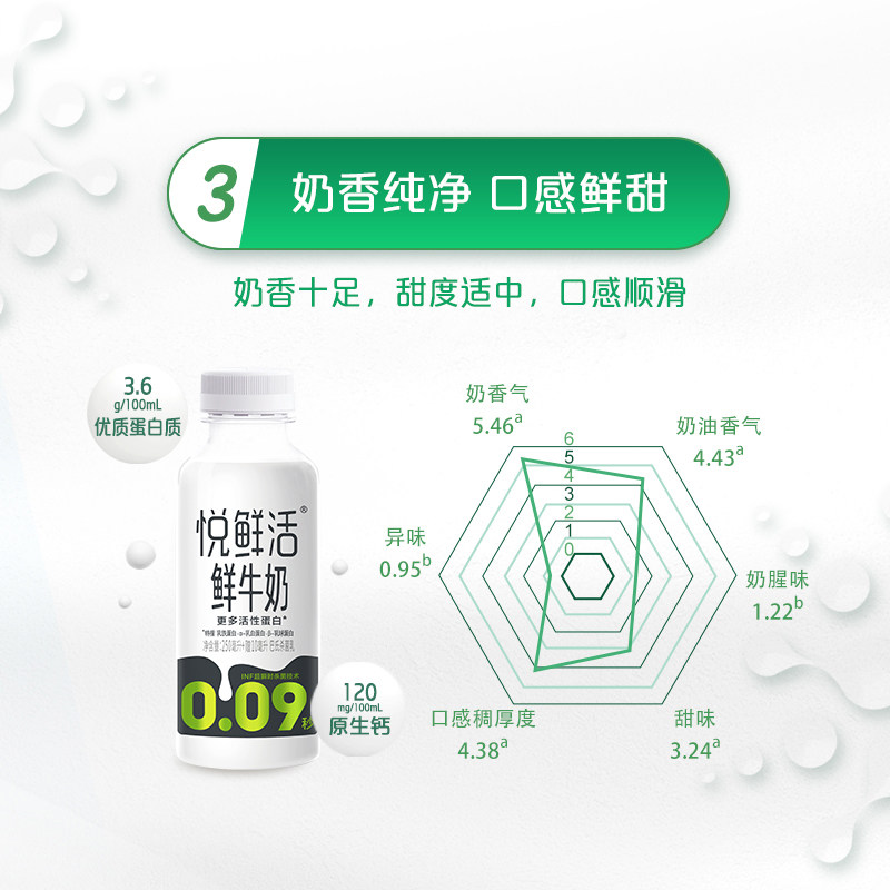 【下拉详情页领优惠】悦鲜活原生高钙低温鲜牛奶原味鲜奶