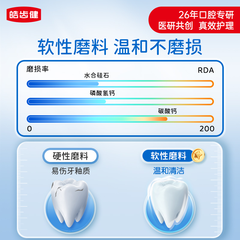 皓齿健奥拉氟儿童牙膏1-3-6-12岁防蛀龋齿宝宝婴儿换牙恒牙期含氟