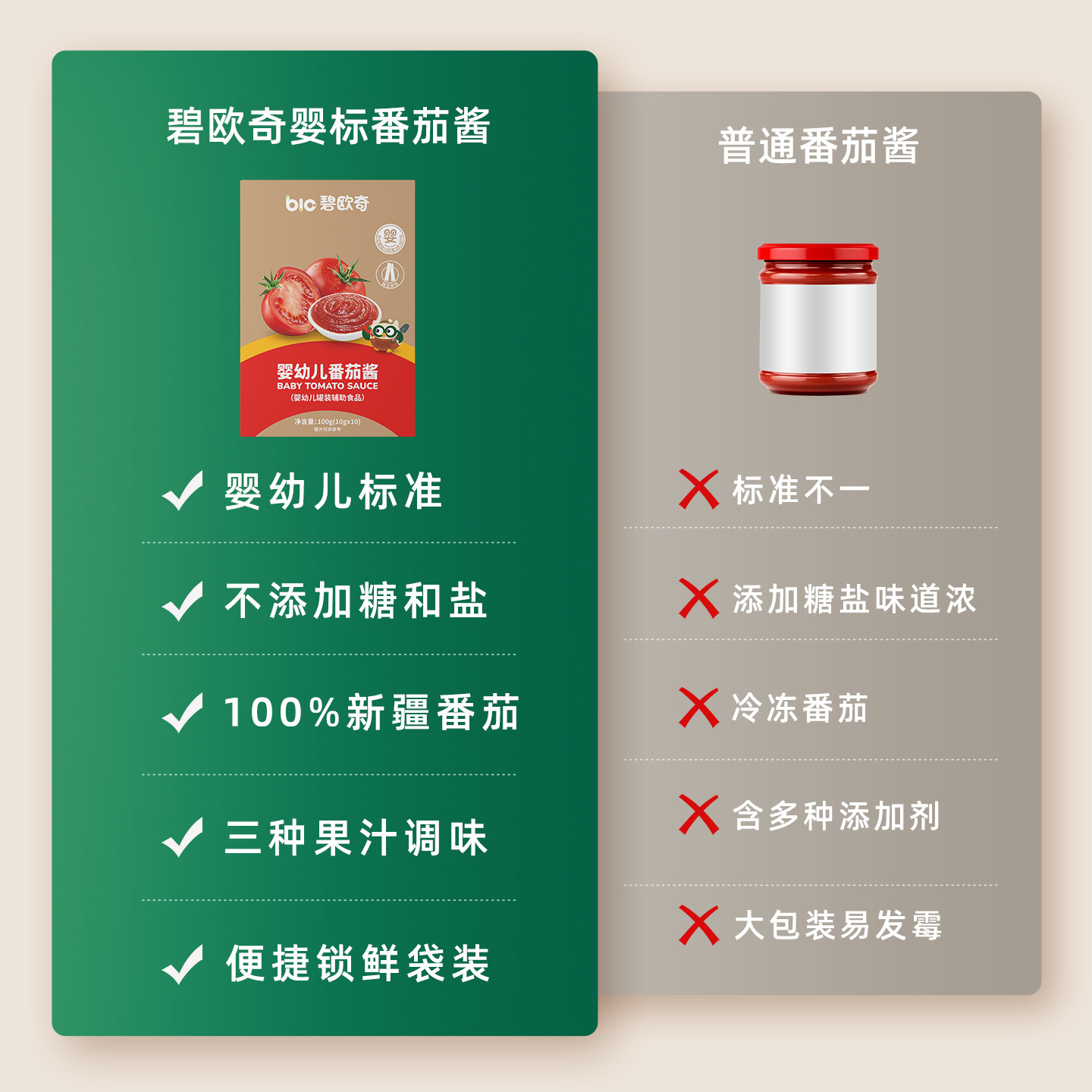 碧欧奇番茄酱有机番茄酱50g*1宝宝儿童意面调料调味料