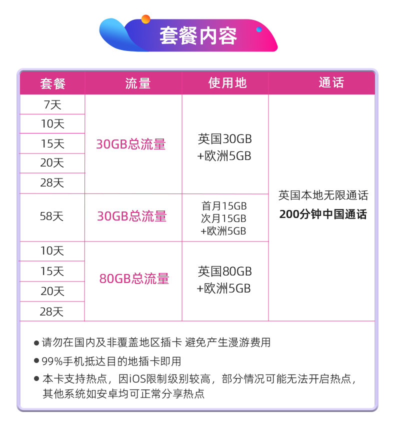 giffgaff英国电话卡短期O2手机流量上网卡5G/4G伦敦旅游留学SIM卡 - 图1
