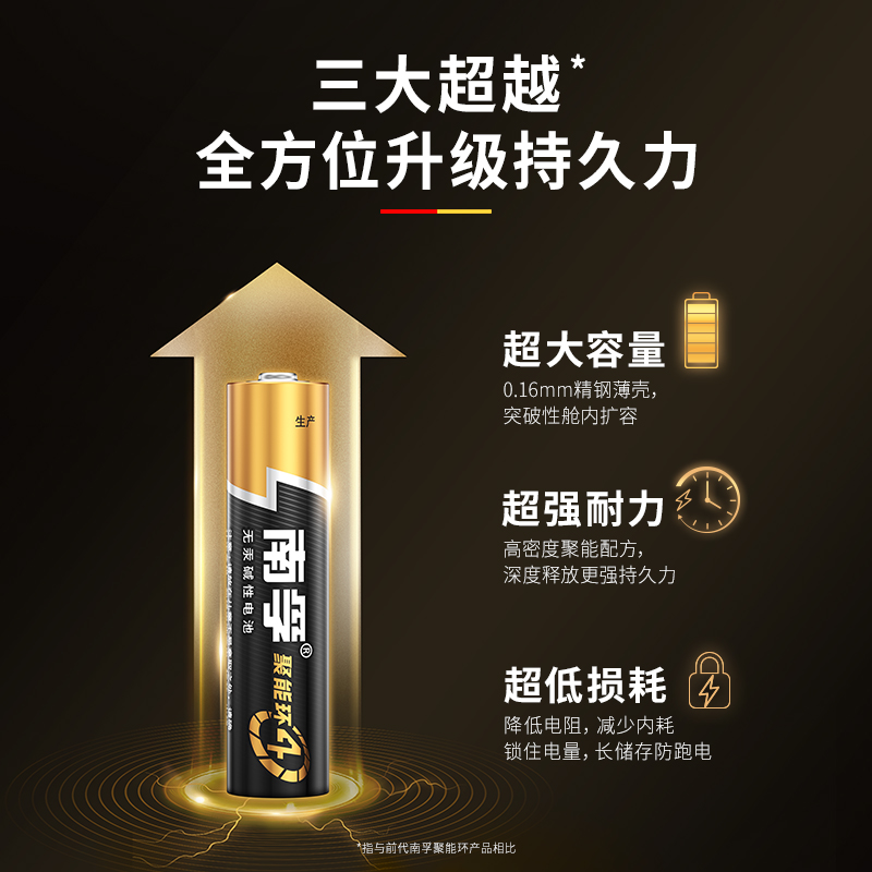 南孚7号电池8粒装AAA七号碱性干电池1.5V适用鼠标玩具小米遥控器-图0