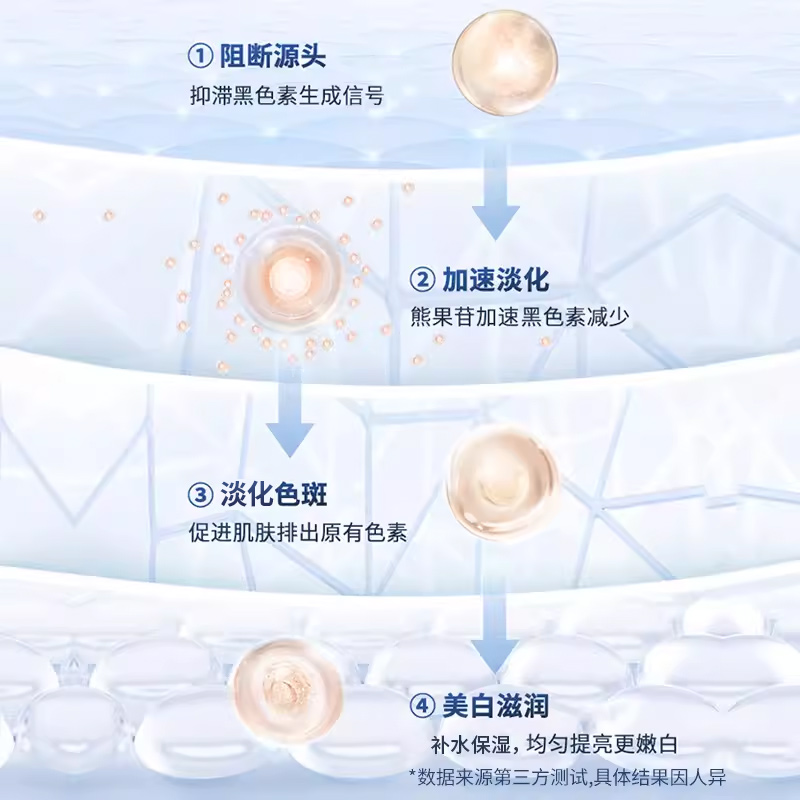 仁和美白祛斑面霜夏季清爽补水滋润熊果苷淡化色斑黄褐正品377 - 图2