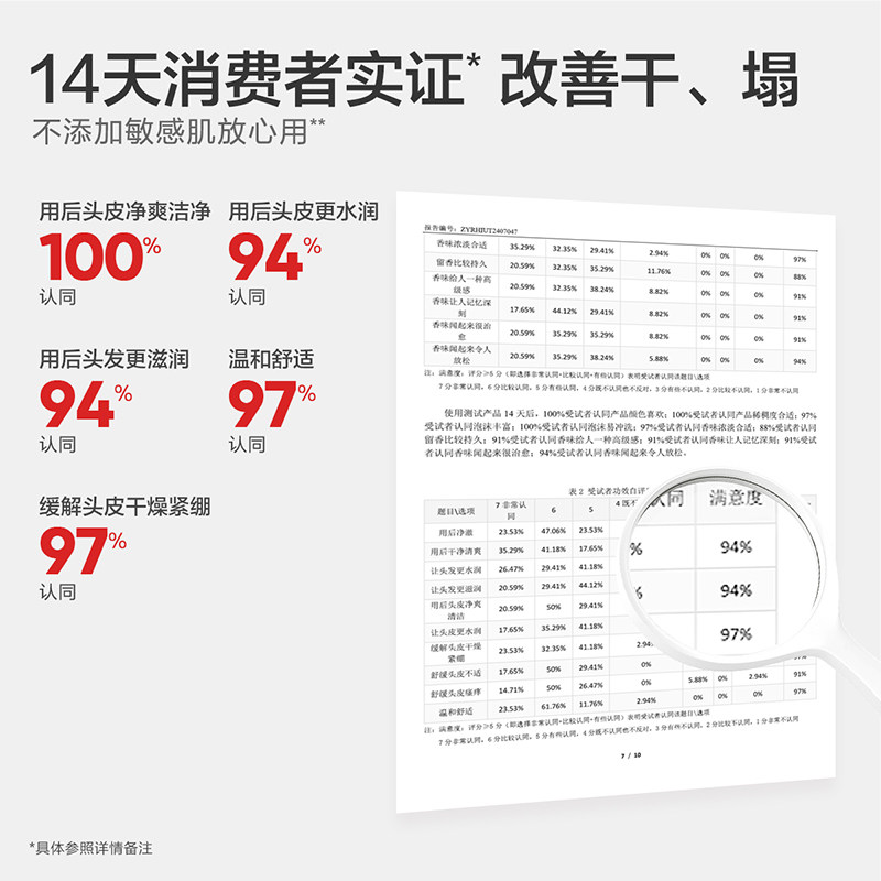 红色小象儿童洗发水女孩专用0-6到12岁男童洗头膏氨基酸洗发露 红色小象儿童洗发水女孩专用0-6到12岁男童洗头膏氨基酸洗发露