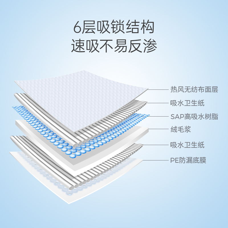 Baby disposable changing pad