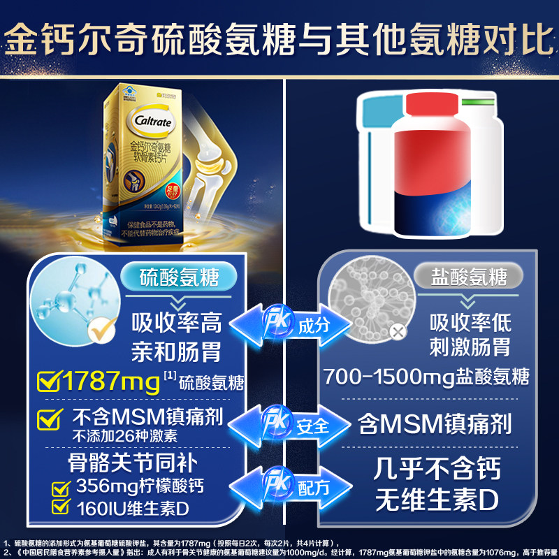 钙尔奇1787硫酸氨糖软骨素柠檬酸钙