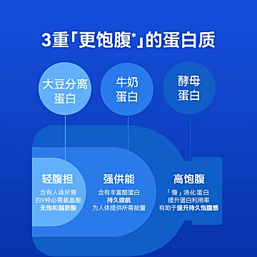 万益蓝WonderLab欧普代餐奶昔[30元优惠券]-寻折猪
