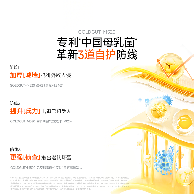 万益蓝WonderLab小黄瓶儿童200亿益生菌0-18岁肠胃调理宝宝吃饭香