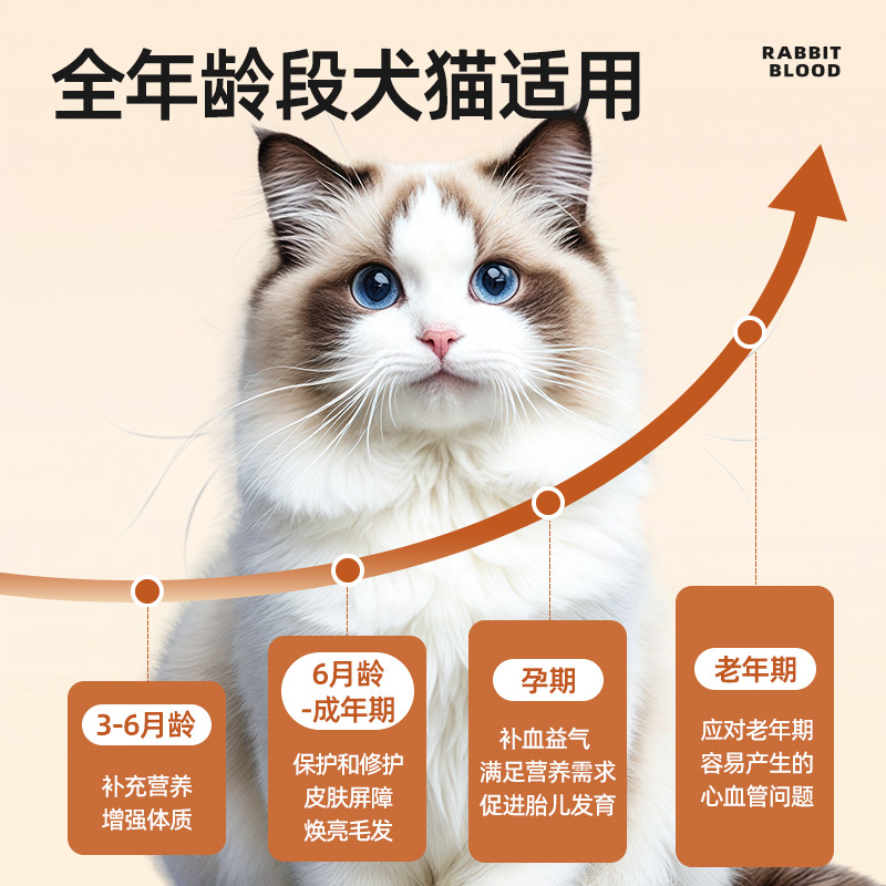 兔血冻干宠物成幼猫增肥发腮增强免疫孕猫补血产后营养品红血蛋白,淘宝优惠券,粉丝福利购,淘宝优惠卷