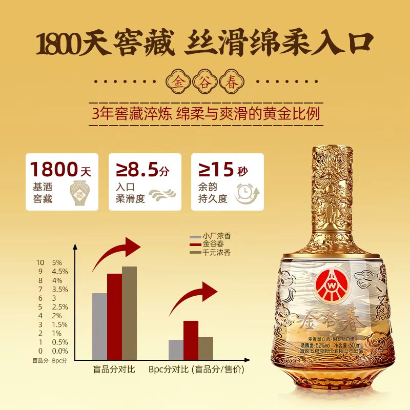 送礼不踩坑！五粮液金谷春白酒500ml*2瓶