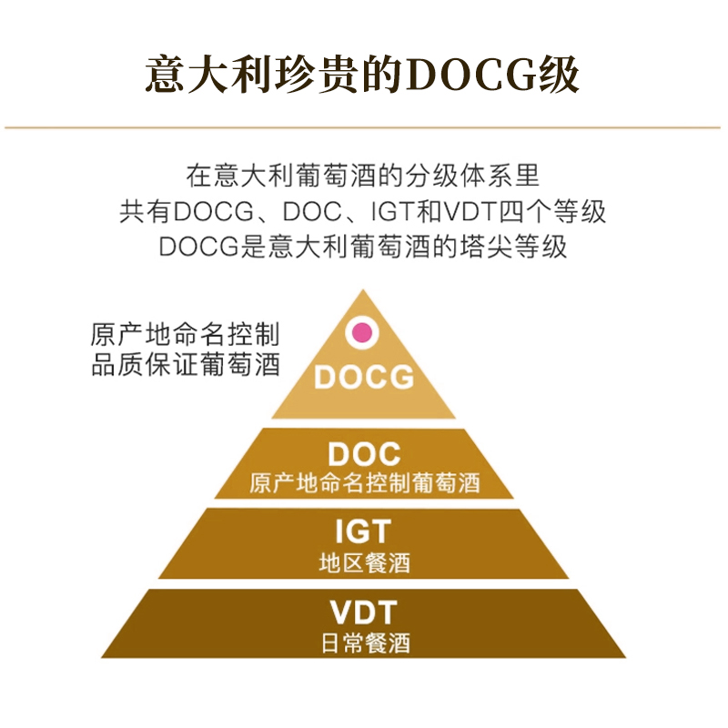 意大利DOCG阿斯蒂Asti贝尔坡莫斯卡托低醇白起泡葡萄酒750ml*6瓶 - 图2