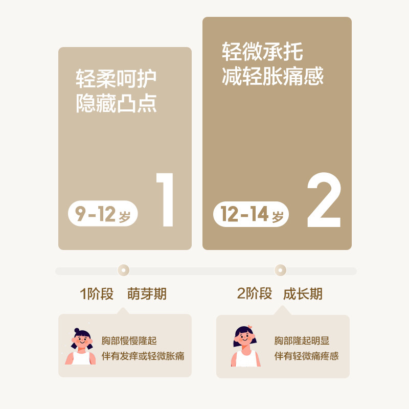 巴拉巴拉女童内衣发育期防走光防凸点儿童小背心女孩抹胸少女文胸,淘宝优惠券,粉丝福利购,淘宝优惠卷