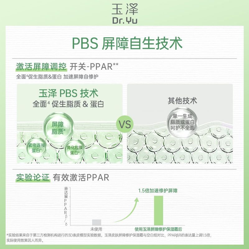 【加量不加价】玉泽皮肤屏障保湿面霜65g滋润舒缓补水修护干敏肌