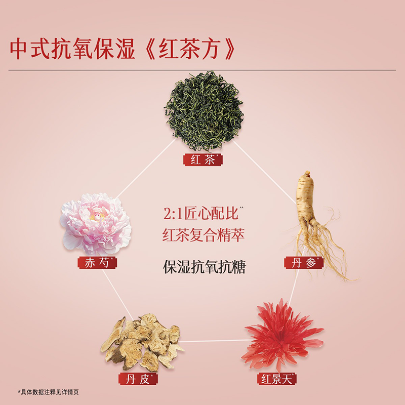 佰草集早C晚A红茶紧致面霜50gA醇Pro紧致抗初老抗氧化保湿烟酰胺