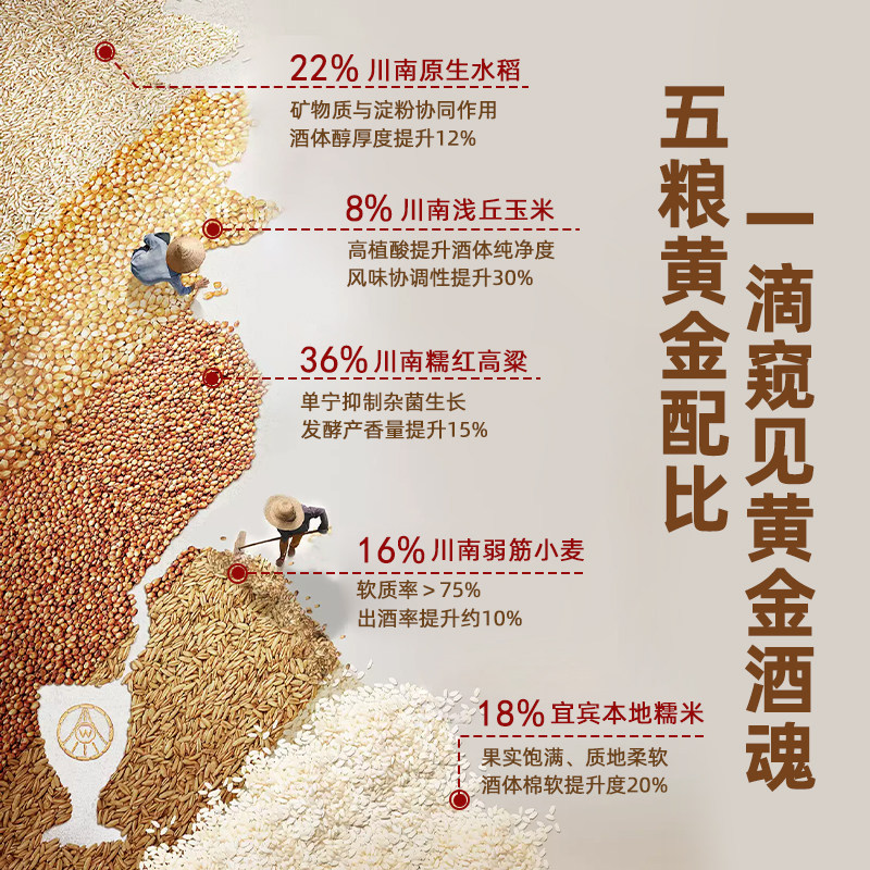 五粮液盛世佳酿祥瑞麒麟浓香型白酒500ml*2