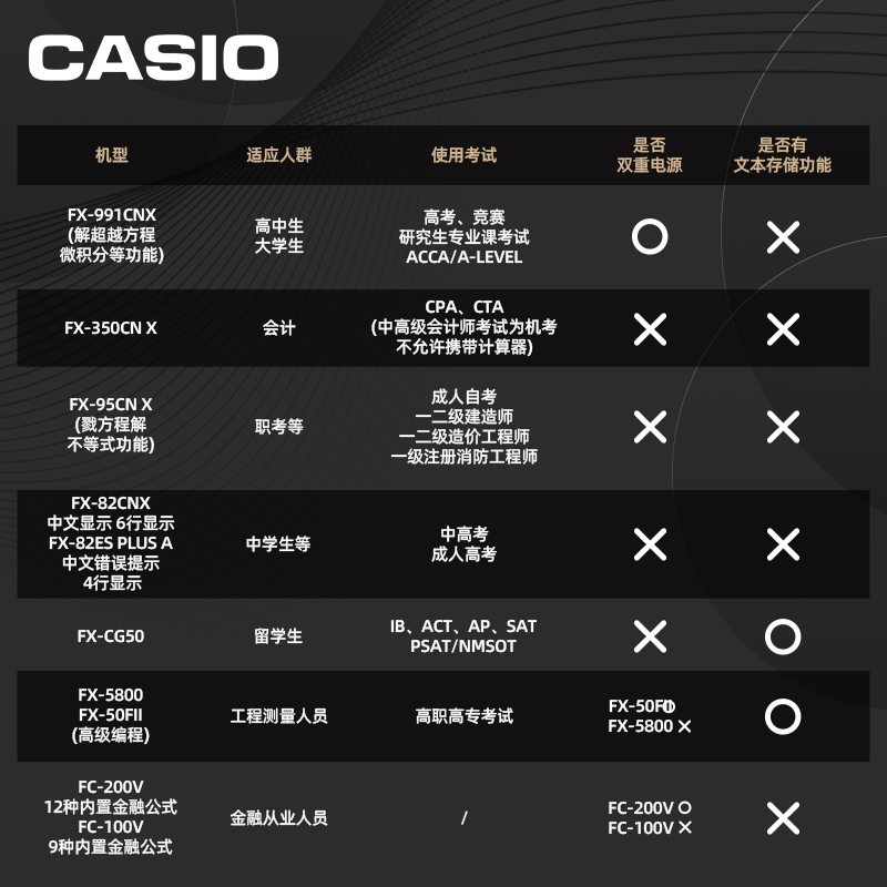 卡西欧FX-991CNX会计考试CPA函数科学计算器大学生物化考研竞赛用