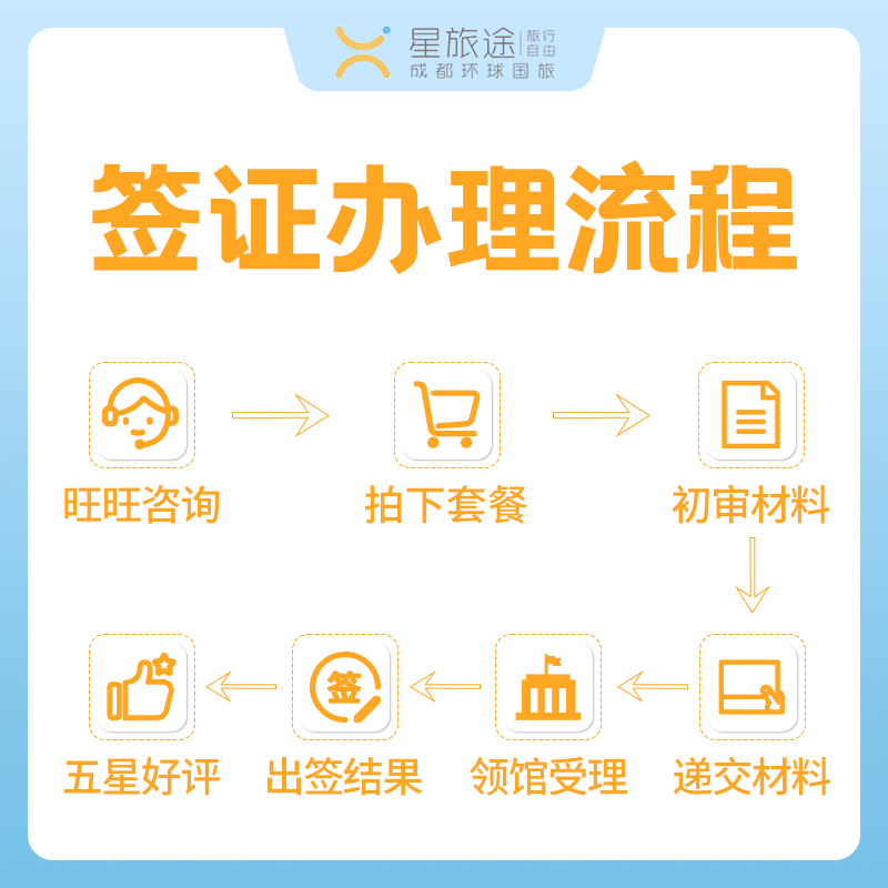 澳大利亚·访客600签证（旅游）一年多次·移民局网站·澳洲签证个人旅游澳洲旅行签证澳洲签证澳大利亚签证-图2