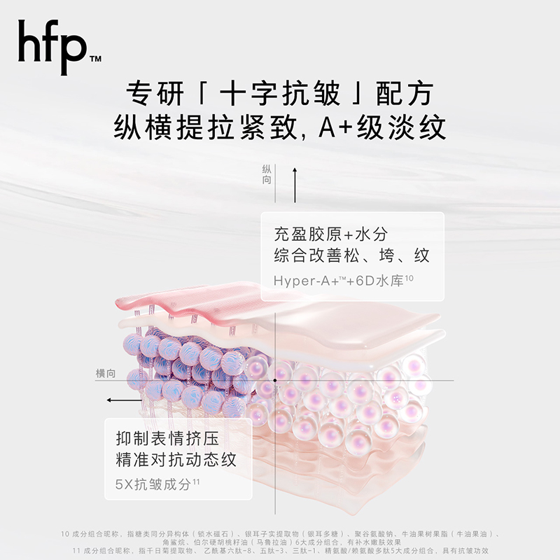 hfp银胖子面霜50g抗初老修护超A醇补水保湿滋润淡化细纹紧致抗皱 - 图3