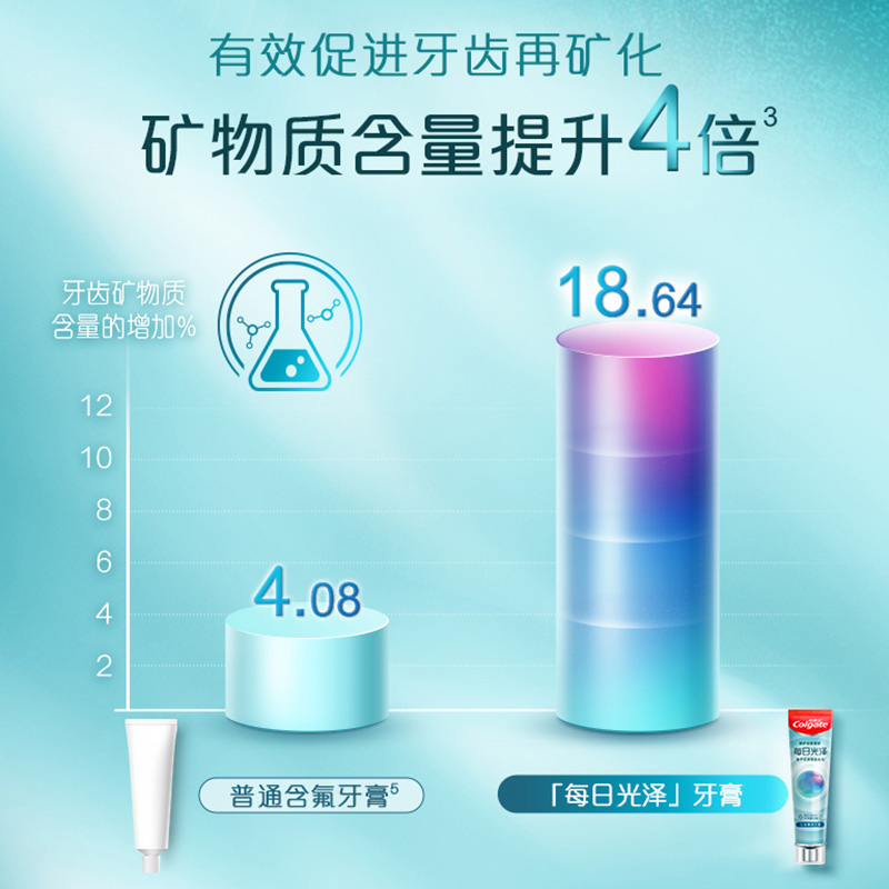 【时代少年团同款】高露洁每日光泽健齿修护牙釉质牙膏焕白160g-图2