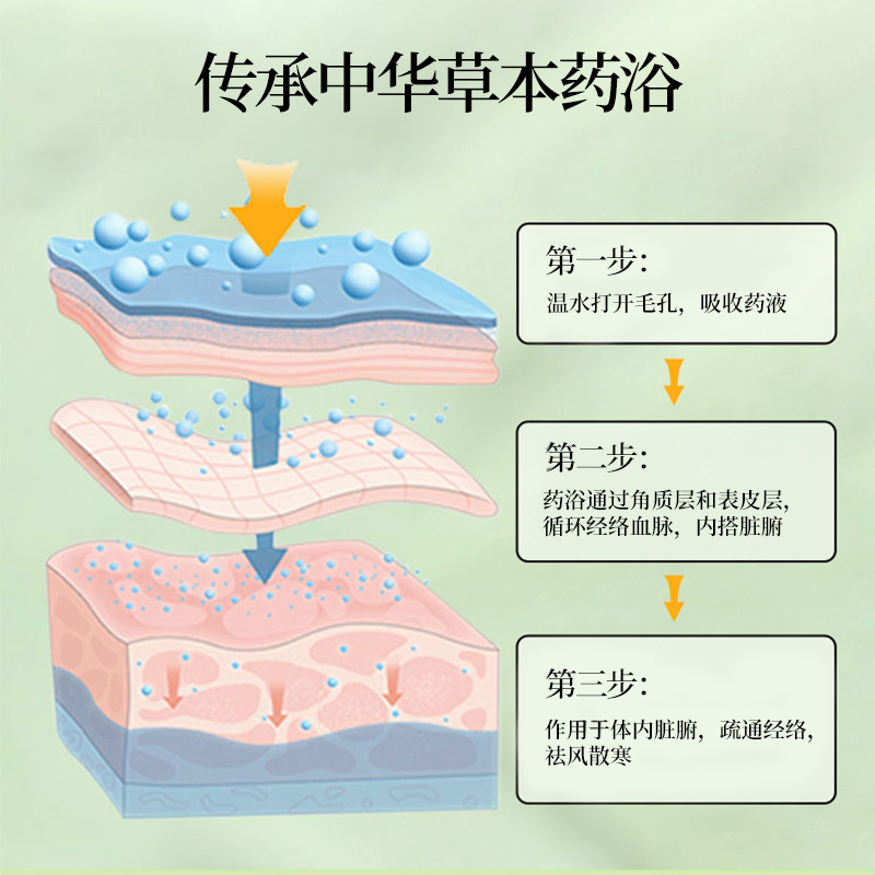 艾裕小儿清润养肺中药艾浴包20g*2包 - 图2