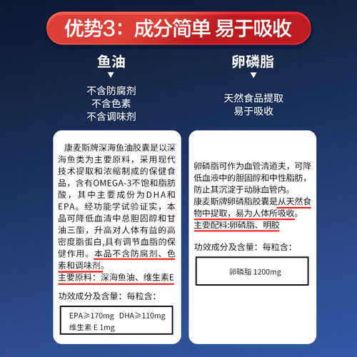 K-MAX康麦斯深海鱼软胶囊卵磷脂鱼油omega3中老年降血脂美国进口 - 图3