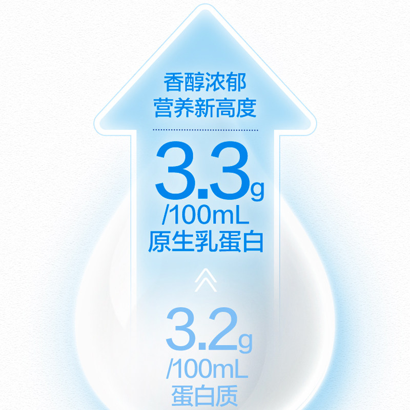 【中秋送礼】伊利舒化无乳糖全脂牛奶220ml*24盒早餐代餐好消化
