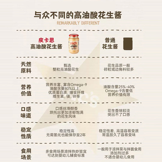 PicsPikas импортное арахисовое масло без соли