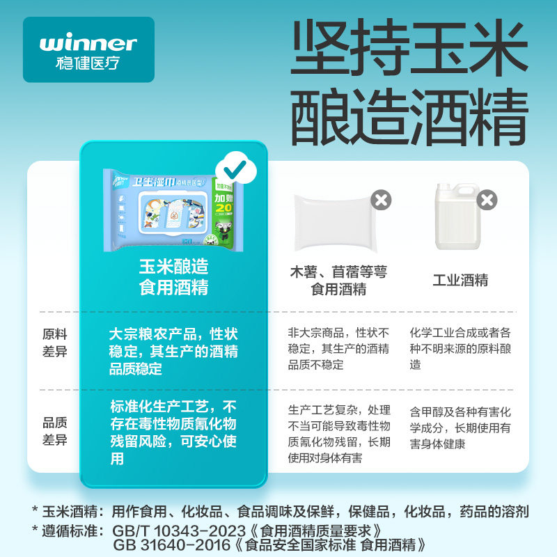 稳健75%酒精湿巾60抽*4包食用酒精手机电脑碗筷家用清洁消毒杀菌
