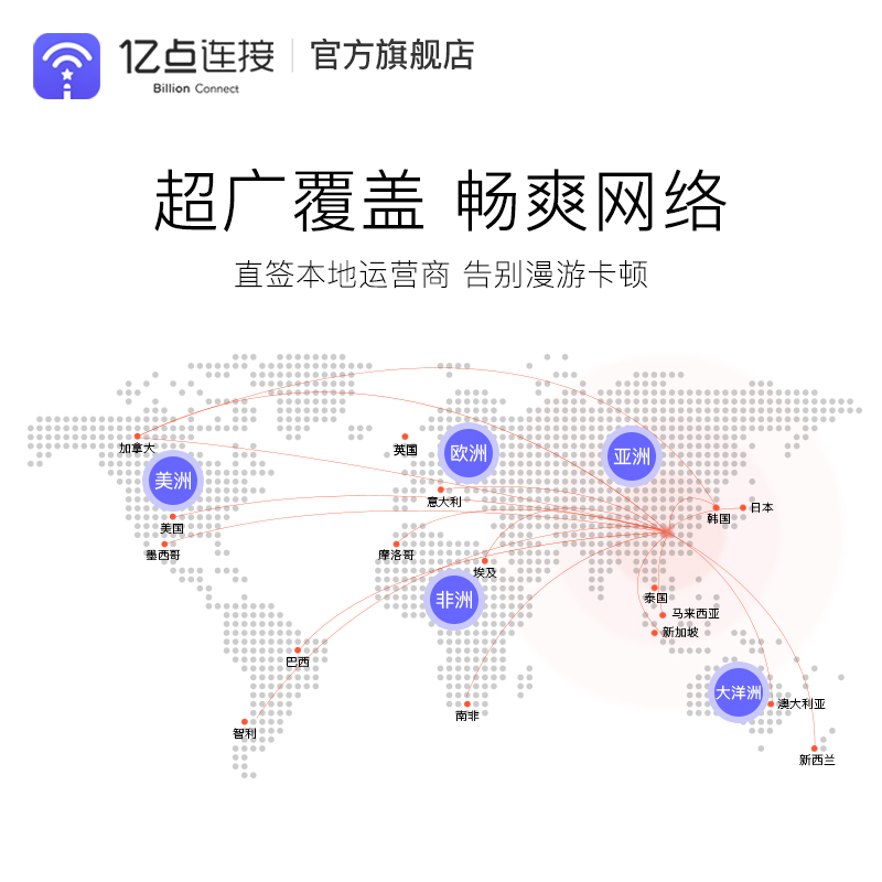 加拿大电话卡15/30天4G高速流量手机上网卡美加通用温哥华多伦多 - 图2