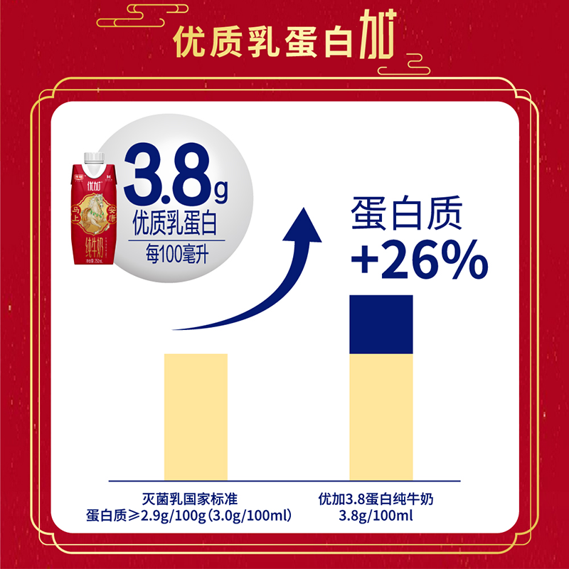 【包装随机】光明优加3.8蛋白梦幻盖纯牛奶250ml*10盒