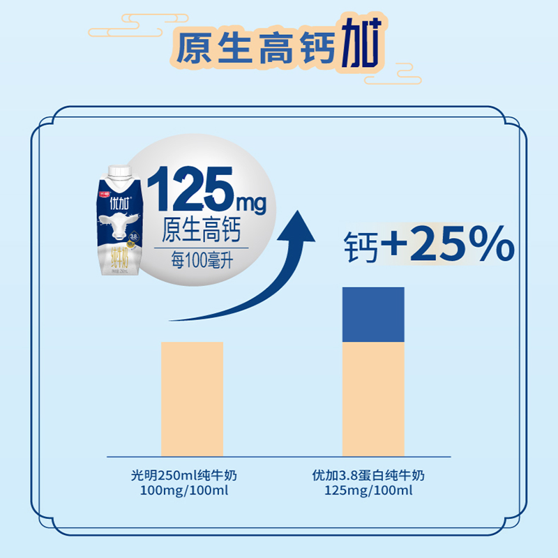 光明优加3.8蛋白梦幻盖纯牛奶250ml*10盒