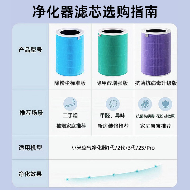 适配小米米家空气净化器2S123代4Pro滤芯除醛抗病毒4lite过滤网-图0