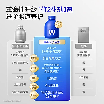 万益蓝WonderLab小蓝瓶益生菌400亿[20元优惠券]-寻折猪
