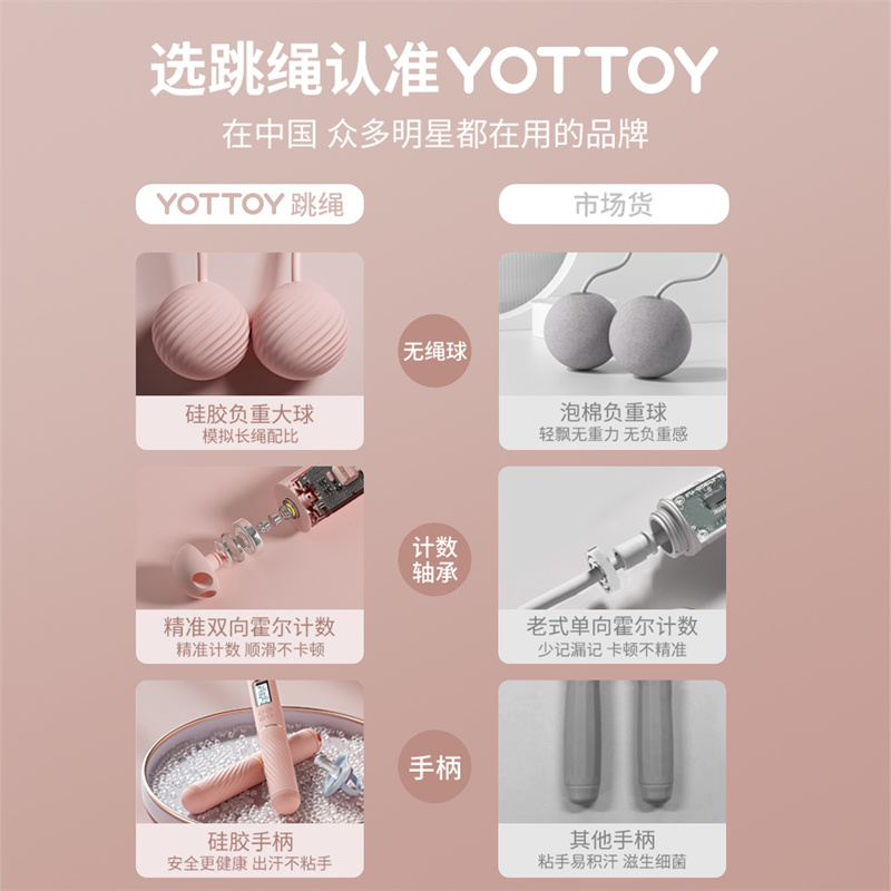 yottoy无绳跳绳减肥专用女计数专业燃脂健身减脂重力电子计数负重 - 图0