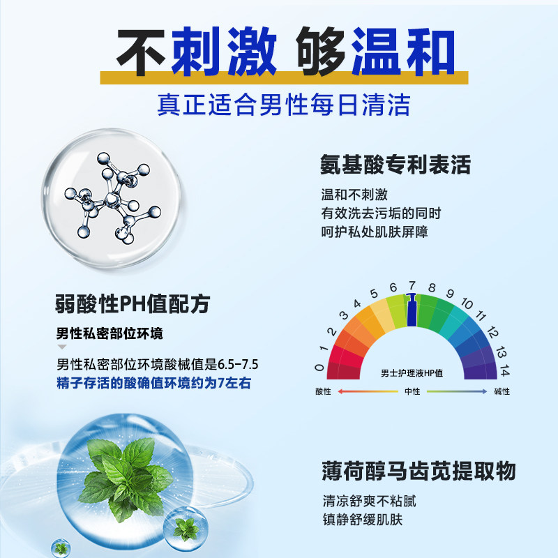 下拉领优惠海洋至尊男士私处护理清洗液清洁抑菌洗下面沐浴露洗液,淘宝优惠券,粉丝福利购,淘宝优惠卷