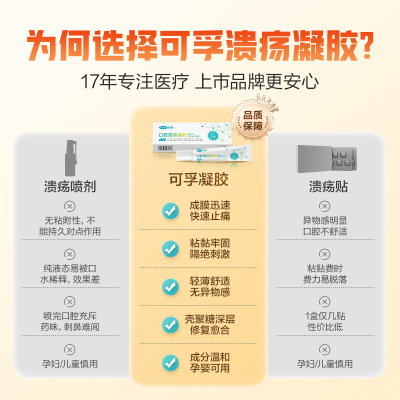 可孚口腔溃疡专用凝胶舌头贴一点灵散粉修复液膜非喷剂喷雾西瓜霜 - 图1