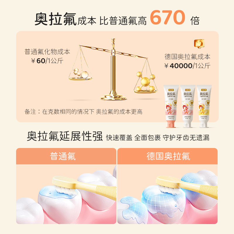 【包邮】英格翰儿童奥拉氟牙膏50g防蛀牙龋齿分龄1-3-12岁 - 图2