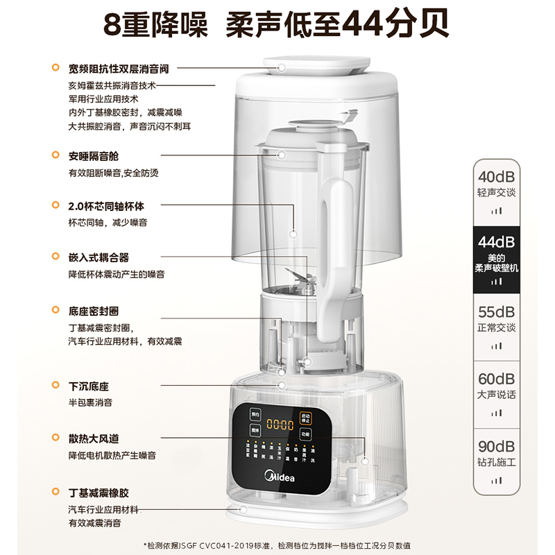 美的柔音安睡破壁机1.5L家用加热全自动豆浆机多功能榨汁料理机 - 图2