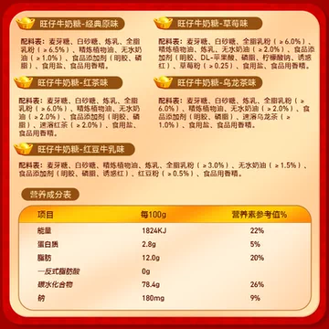 旺旺旺仔牛奶糖500g金袋装糖果送礼大礼包[3元优惠券]-寻折猪