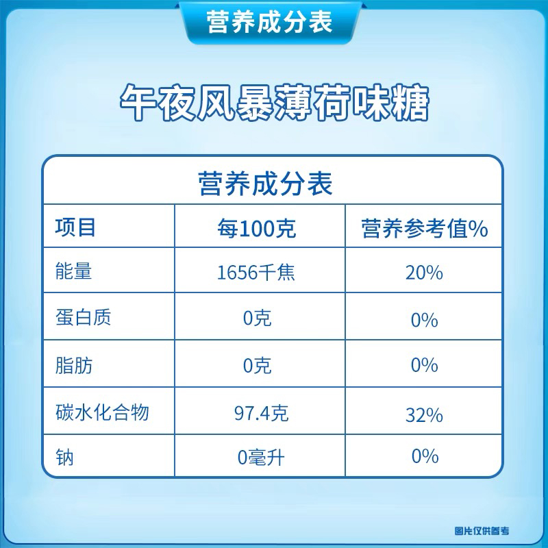 【包邮】荷氏薄荷糖果午夜风暴34g*20条强劲清凉润声含薄荷脑 - 图3