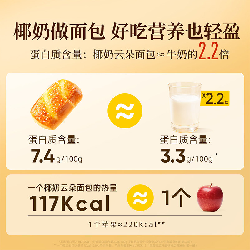 良品铺子云朵椰奶面包整箱营养早餐椰蓉面包吐司代餐零食蛋糕点心