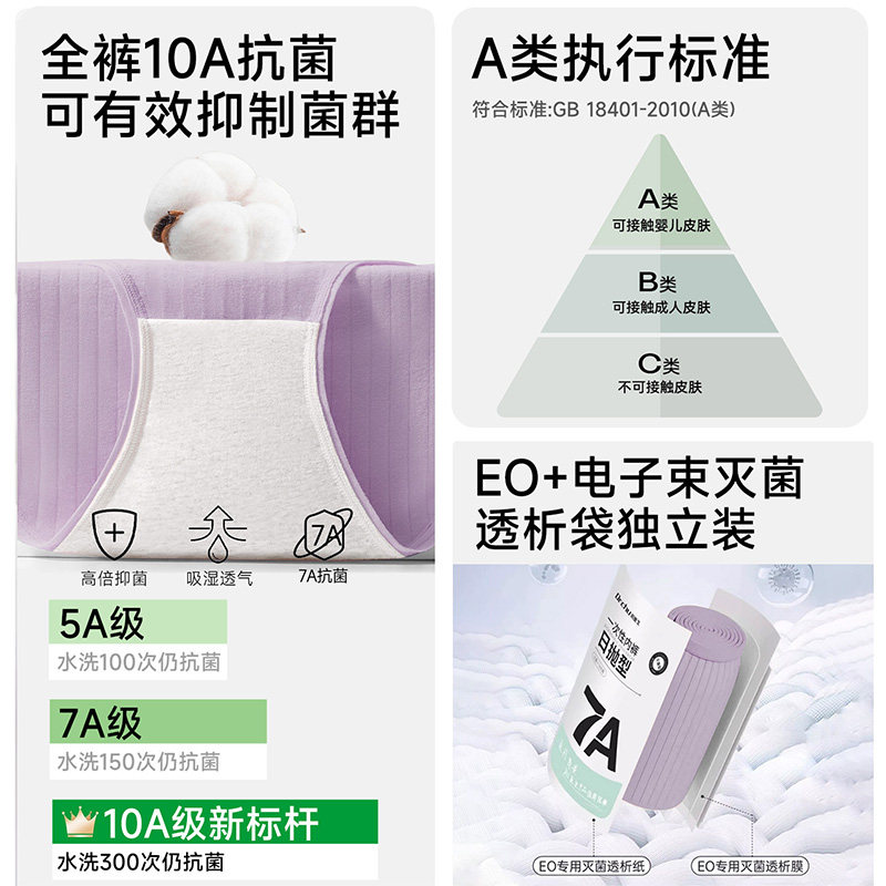 胖mm一次性内裤女款大码200斤月子产妇高腰女士纯棉无菌独立包装